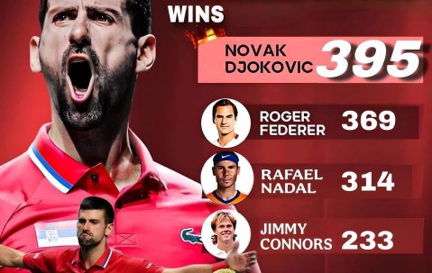 PANDA-关于德约科维奇爆冷击败拜仁，战术调整引爆全场！的信息