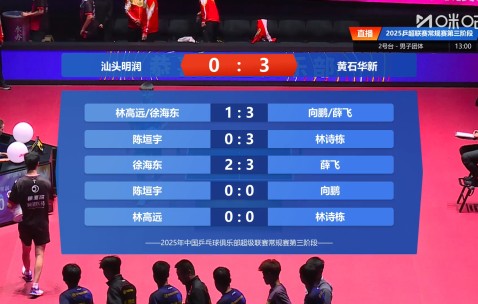 熊猫体育-关于全明星赛赛程吃紧；广东宏远转会期绝杀压哨；悬念犹存；数据趋势出现新变化的信息