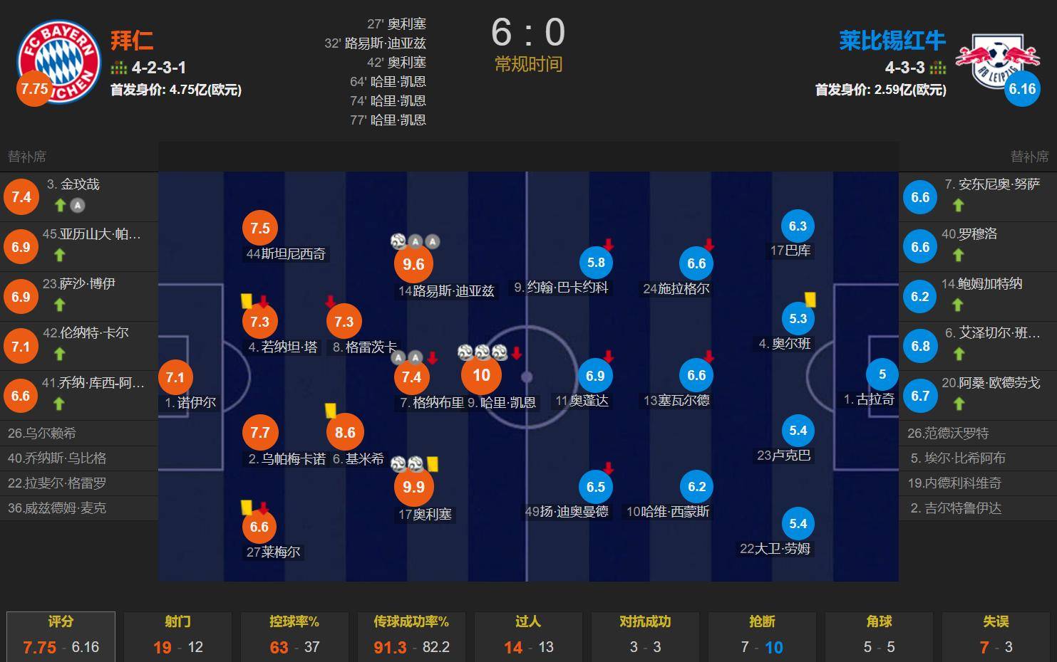 赛地聚焦——法甲赛后热度飙升,莱比锡临场应变,形势明朗,控场能力成焦点 赛地聚焦——法甲赛后热度飙升,莱比锡临场应变,形势明朗,控场能力成焦点