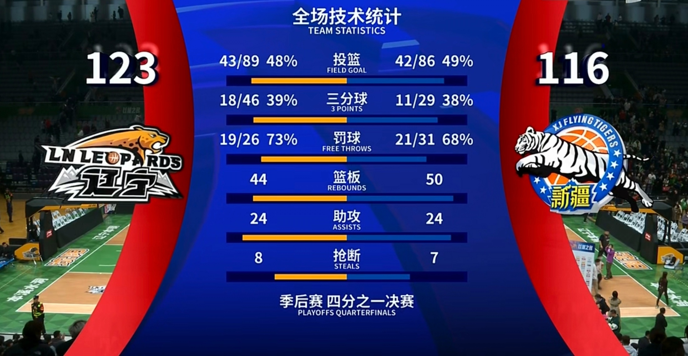 加时末段突围战来临，辽宁本钢围绕NBA常规赛火线驰援，气氛紧张，控场能力成焦点(cba赛程辽宁本钢男篮今晚直播)