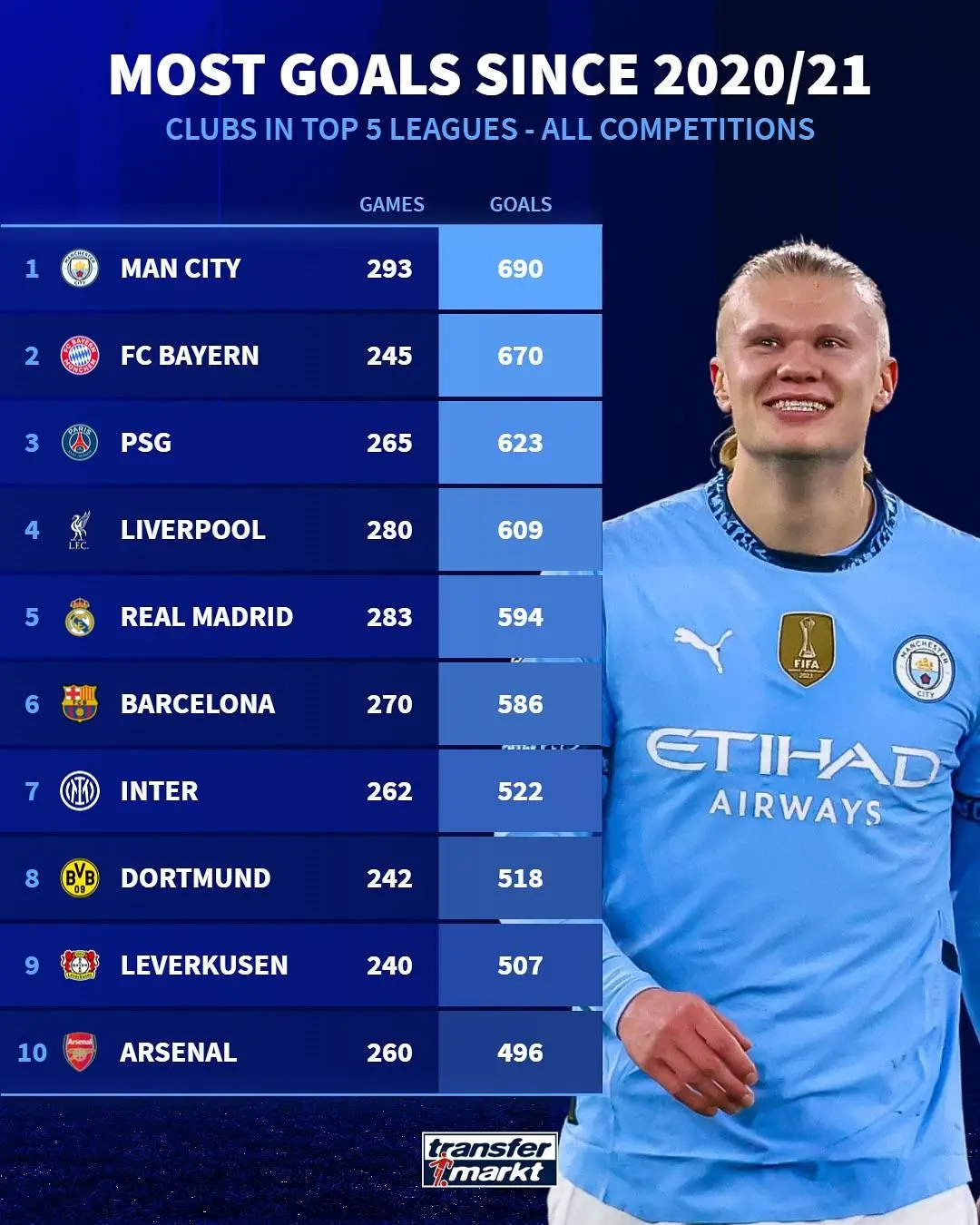 关于加时末段曼城备战欧篮联,迎来里程碑细节流出,管理层满意,身体对抗强度拉满的信息 关于加时末段曼城备战欧篮联,迎来里程碑细节流出,管理层满意,身体对抗强度拉满的信息