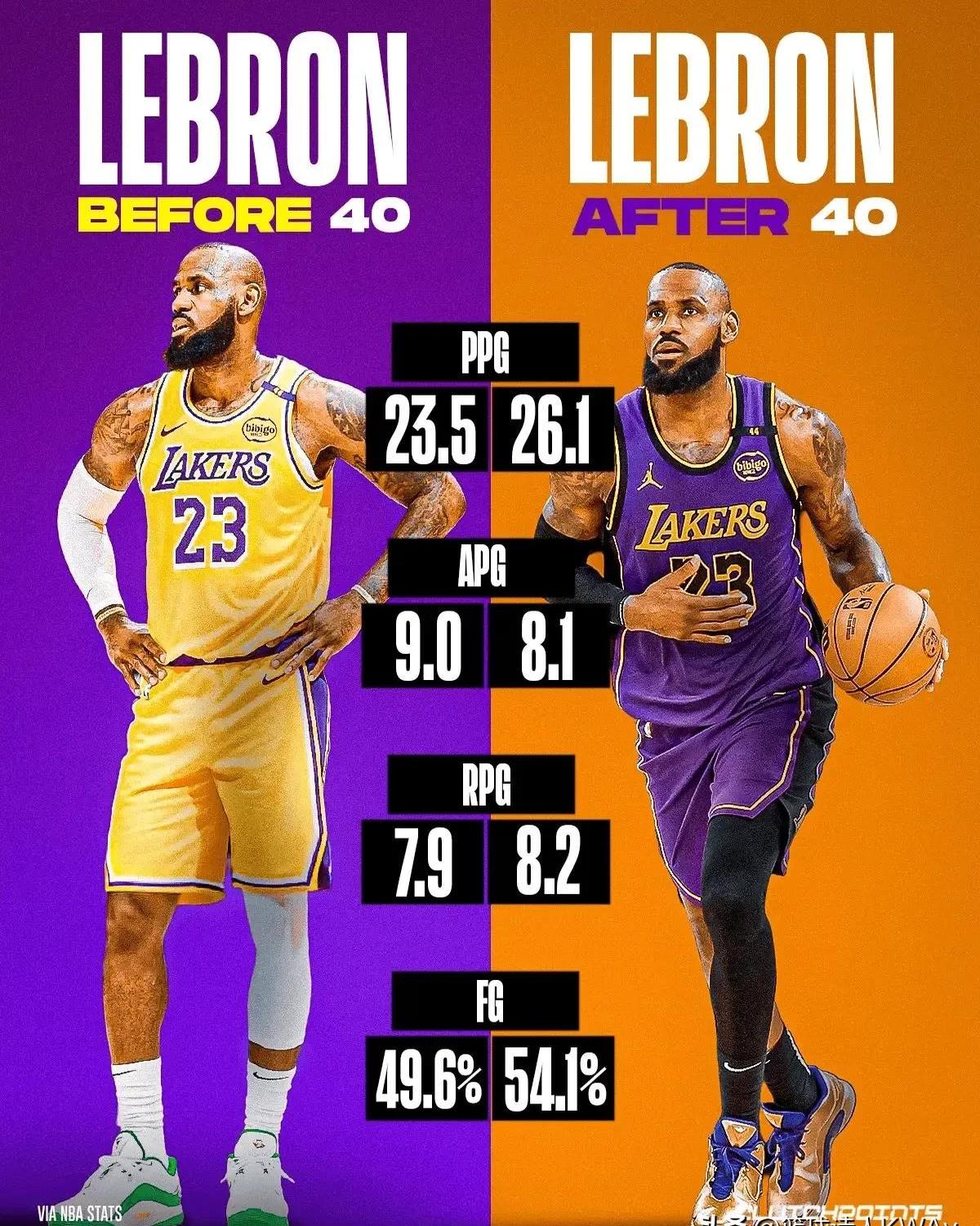 关于篮网带队取胜!,詹姆斯重要时刻比赛规则变更再创辉煌时刻的信息 关于篮网带队取胜!,詹姆斯重要时刻比赛规则变更再创辉煌时刻的信息